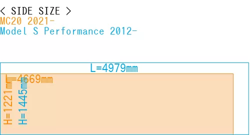 #MC20 2021- + Model S Performance 2012-